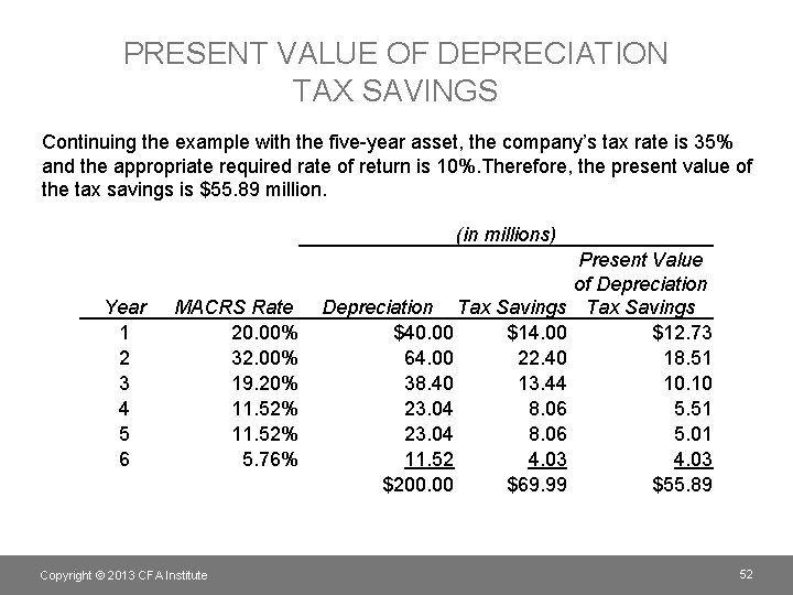 PRESENT VALUE OF DEPRECIATION TAX SAVINGS Continuing the example with the five-year asset, the