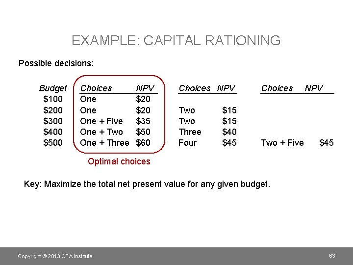 EXAMPLE: CAPITAL RATIONING Possible decisions: Budget $100 $200 $300 $400 $500 Choices One One