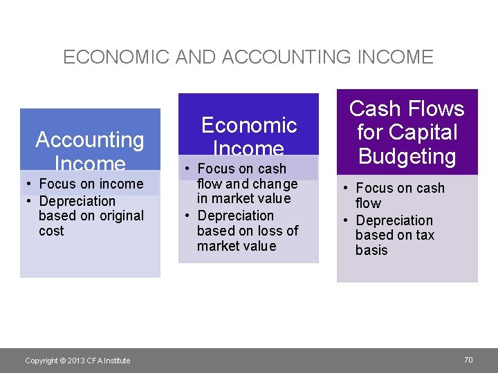 ECONOMIC AND ACCOUNTING INCOME Accounting Income • Focus on income • Depreciation based on