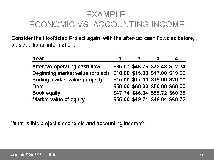 EXAMPLE: ECONOMIC VS. ACCOUNTING INCOME Consider the Hoofdstad Project again, with the after-tax cash
