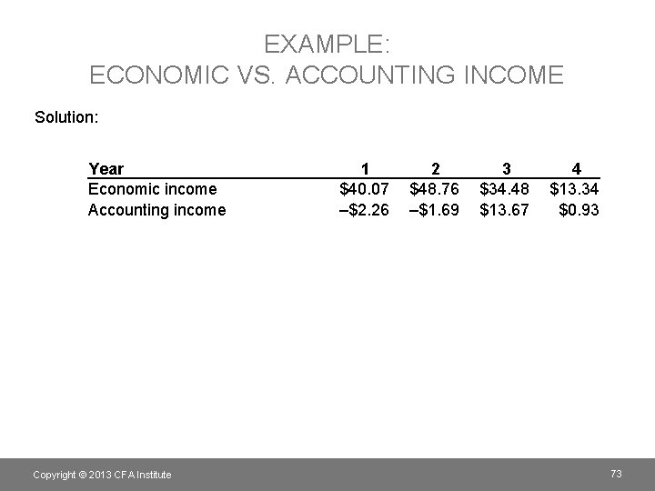 EXAMPLE: ECONOMIC VS. ACCOUNTING INCOME Solution: Year Economic income Accounting income Copyright © 2013