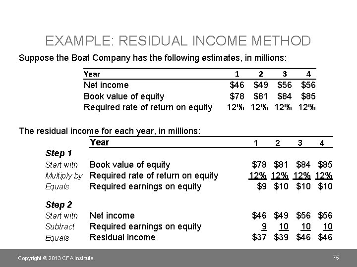 EXAMPLE: RESIDUAL INCOME METHOD Suppose the Boat Company has the following estimates, in millions: