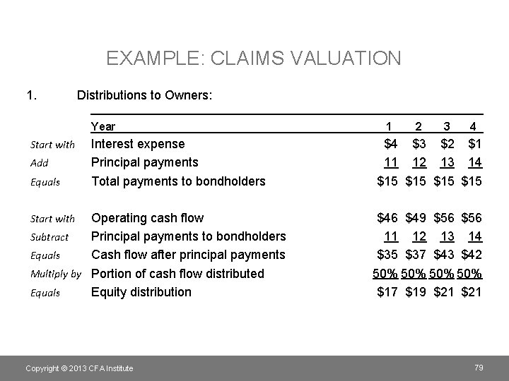 EXAMPLE: CLAIMS VALUATION 1. Distributions to Owners: Year Start with Add Equals Interest expense