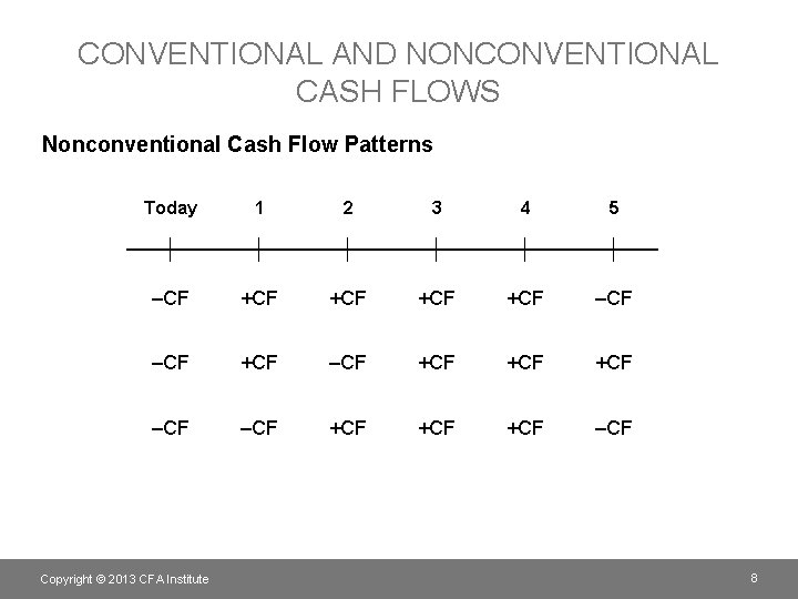 CONVENTIONAL AND NONCONVENTIONAL CASH FLOWS Nonconventional Cash Flow Patterns Today 1 2 3 4