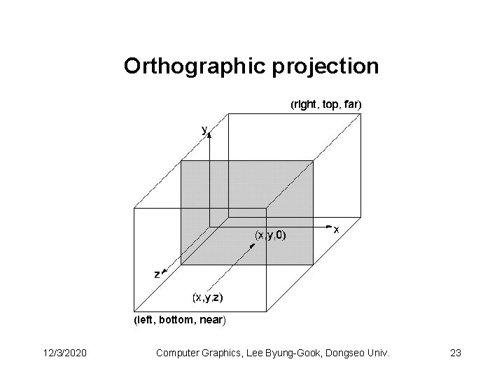 Orthographic projection 12/3/2020 Computer Graphics, Lee Byung-Gook, Dongseo Univ. 23 Orthographic projection 12/3/2020 Computer Graphics, Lee Byung-Gook, Dongseo Univ. 23