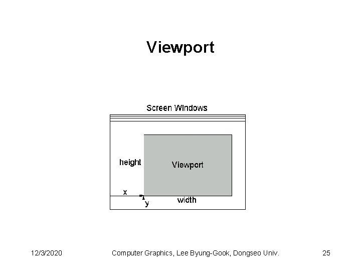 Viewport 12/3/2020 Computer Graphics, Lee Byung-Gook, Dongseo Univ. 25 Viewport 12/3/2020 Computer Graphics, Lee Byung-Gook, Dongseo Univ. 25