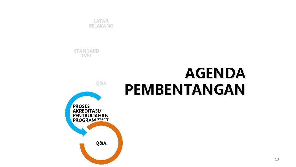 LATAR BELAKANG STANDARD TVET Q&A AGENDA PEMBENTANGAN PROSES AKREDITASI/ PENTAULIAHAN PROGRAM TVET Q&A 13