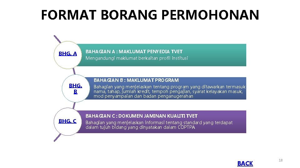 FORMAT BORANG PERMOHONAN BHG. A BHG. B BHG. C BAHAGIAN A : MAKLUMAT PENYEDIA