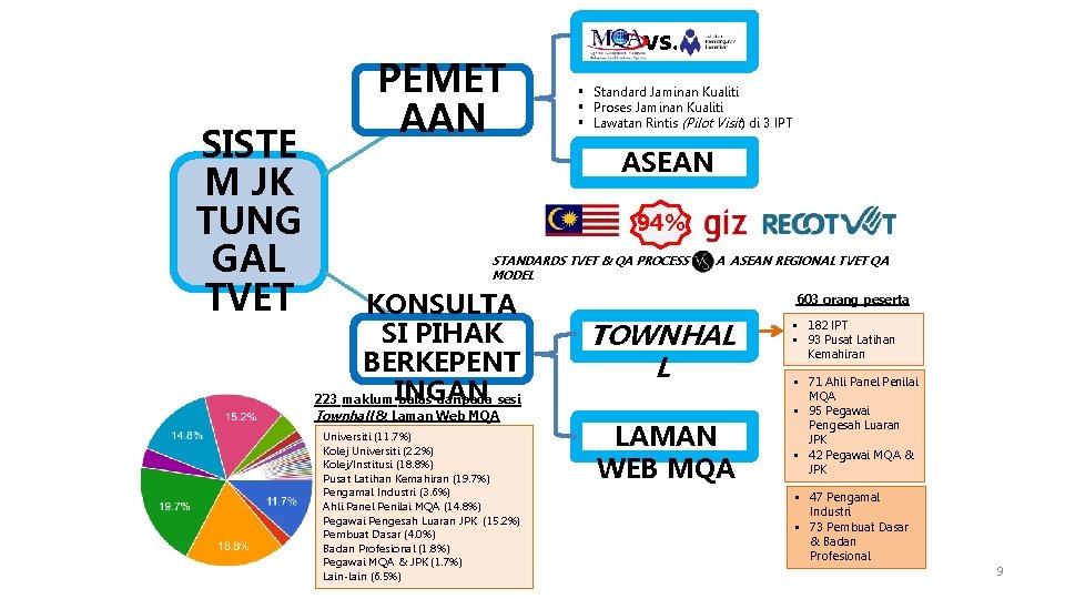 SISTE M JK TUNG GAL TVET PEMET AAN vs. § Standard Jaminan Kualiti §