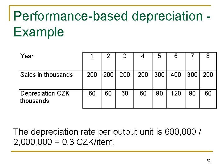 Performance-based depreciation - Example Year 1 2 3 4 5 6 7 8 Sales