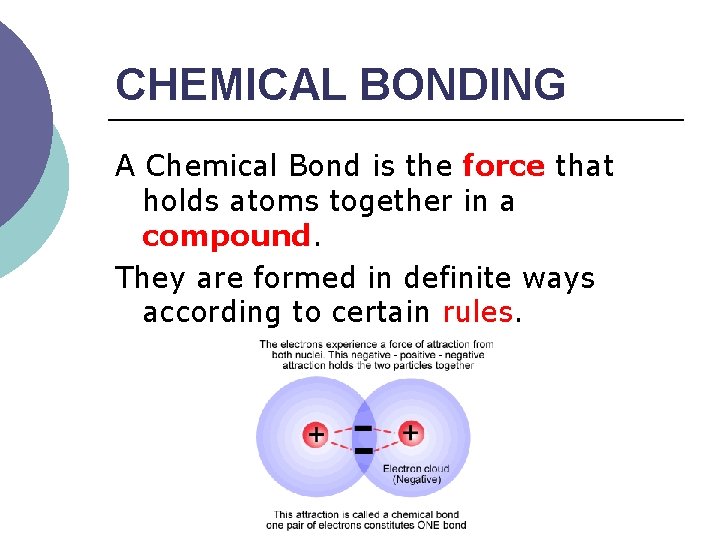 CHEMICAL BONDING A Chemical Bond is the force that holds atoms together in a