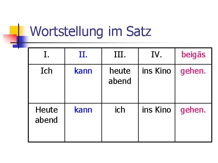 Wortstellung im Satz I. III. IV. beigās Ich kann heute abend ins Kino gehen.