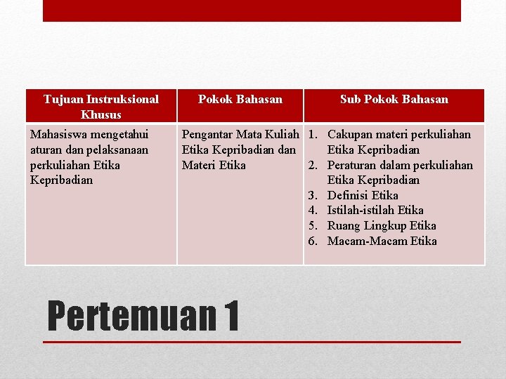 Tujuan Instruksional Khusus Mahasiswa mengetahui aturan dan pelaksanaan perkuliahan Etika Kepribadian Pokok Bahasan Sub