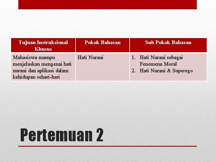 Tujuan Instruksional Khusus Mahasiswa mampu menjelaskan mengenai hati nurani dan aplikasi dalam kehidupan sehari-hari