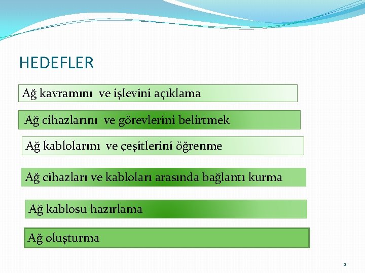 HEDEFLER Ağ kavramını ve işlevini açıklama Ağ cihazlarını ve görevlerini belirtmek Ağ kablolarını ve