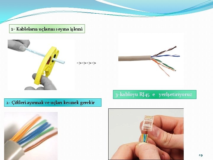 1 - Kabloların uçlarını soyma işlemi ->-> 3 -kabloyu RJ 45 e yerlşetiriyoruz 2