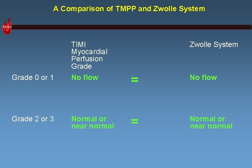 A Comparison of TMPP and Zwolle System TIMI Myocardial Perfusion Grade Zwolle System Grade