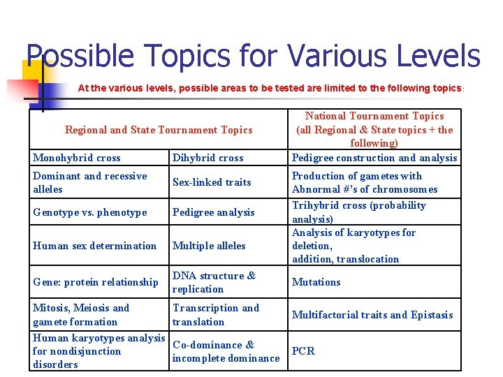 Possible Topics for Various Levels At the various levels, possible areas to be tested