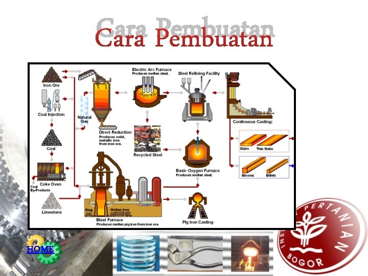 Cara Pembuatan HOME 