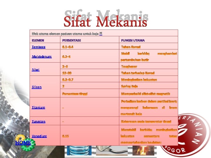 Sifat Mekanis [8] Tembaga Molybdenum Nikel Silicon Titanium Tungsten Vanadium HOME Kurva Regangan dan