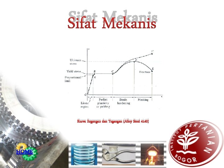 Sifat Mekanis Kurva Regangan dan Tegangan (Alloy Steel 4140) HOME 