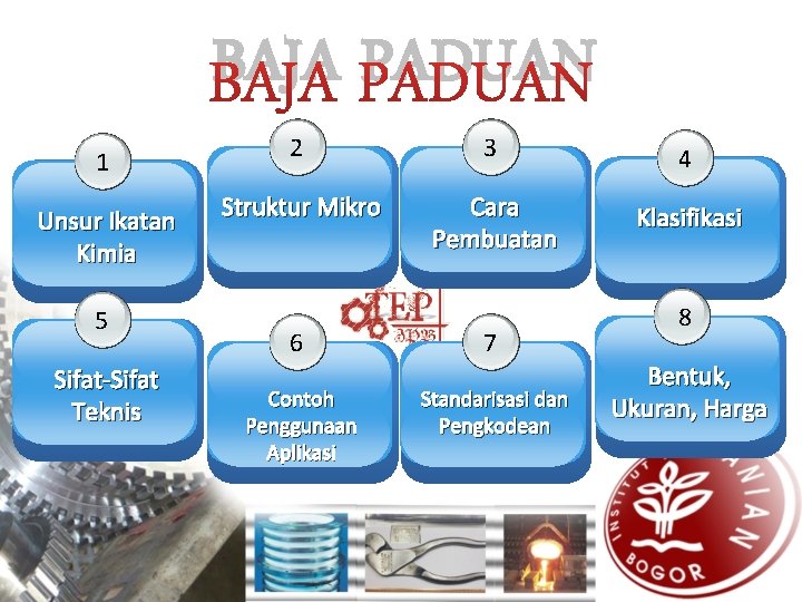 BAJA PADUAN 1 Unsur Ikatan Kimia 5 Sifat-Sifat Teknis 2 3 4 Struktur Mikro