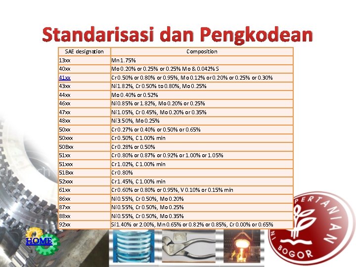 Standarisasi dan Pengkodean SAE designation 13 xx 40 xx 41 xx 43 xx 44