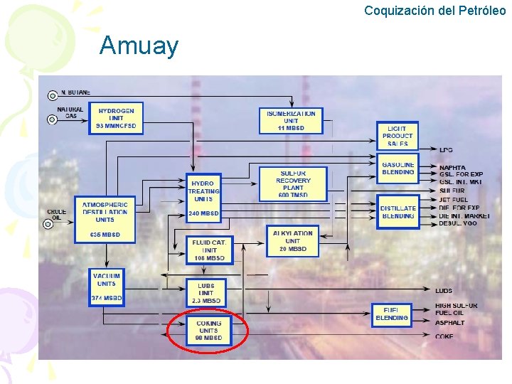 Coquización del Petróleo Amuay 