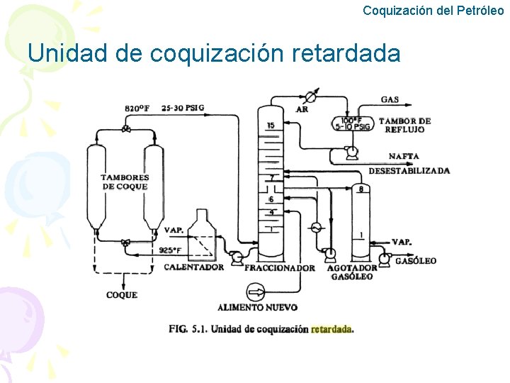 Coquización del Petróleo Unidad de coquización retardada 