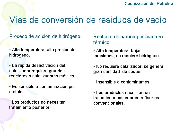Coquización del Petróleo Vías de conversión de residuos de vacío Proceso de adición de
