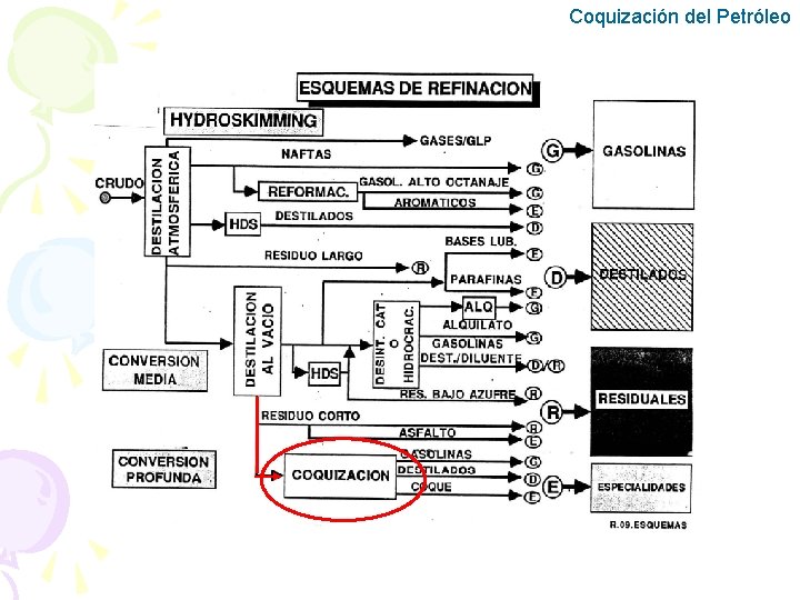 Coquización del Petróleo 