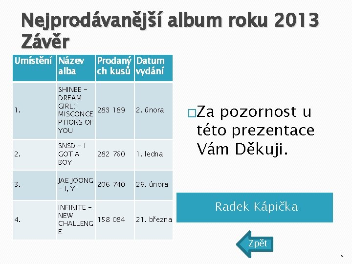 Nejprodávanější album roku 2013 Závěr Umístění Název alba Prodaný Datum ch kusů vydání 1.