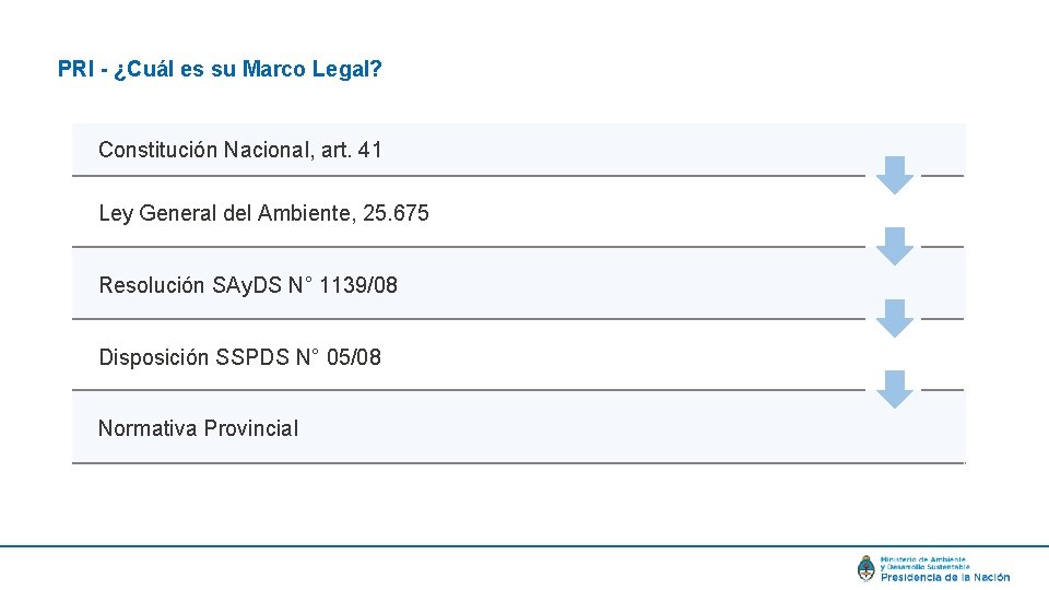 PRI - ¿Cuál es su Marco Legal? Constitución Nacional, art. 41 Ley General del