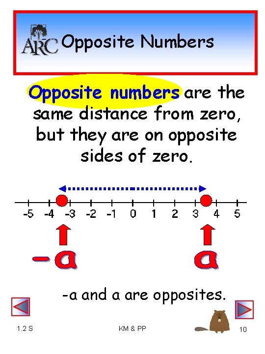 Opposite Numbers Opposite numbers are the same distance from zero, but they are on