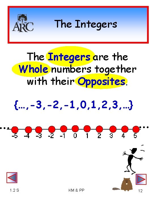 The Integers are the Whole numbers together with their Opposites. … {…, -3, -2,