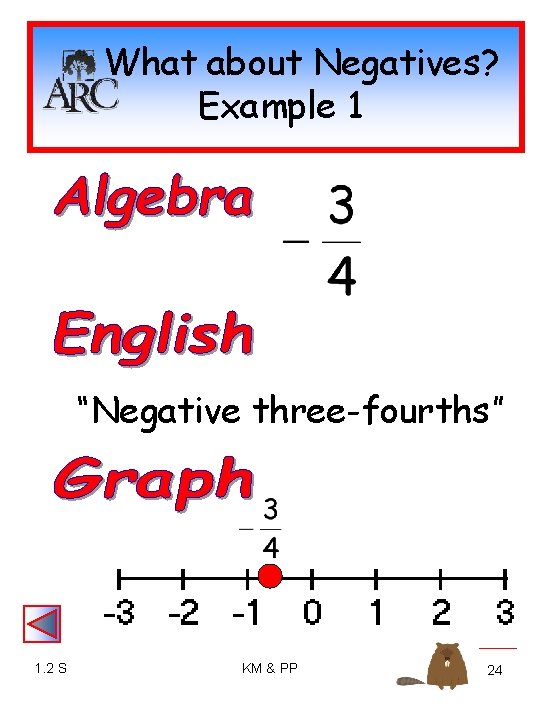 What about Negatives? Example 1 “Negative three-fourths” 1. 2 S KM & PP 24