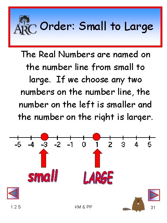 Order: Small to Large The Real Numbers are named on the number line from