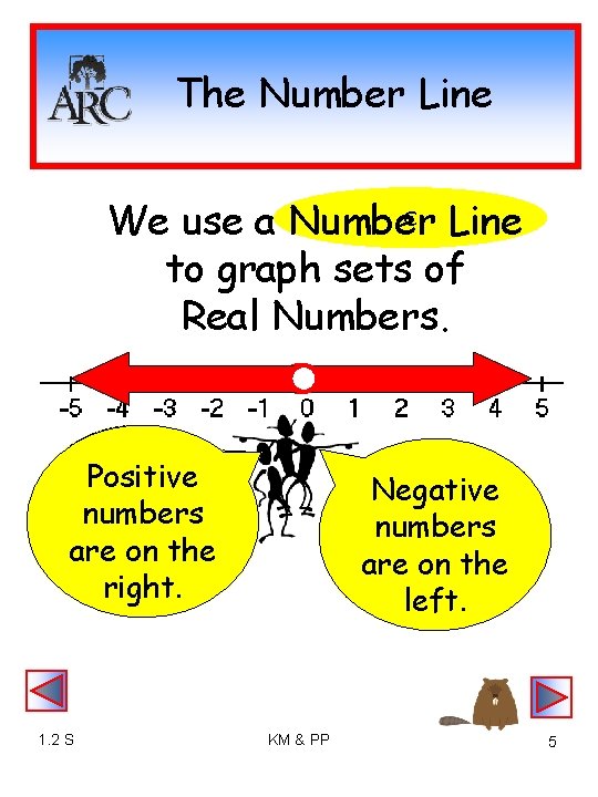 The Number Line C We use a Number Line to graph sets of Real