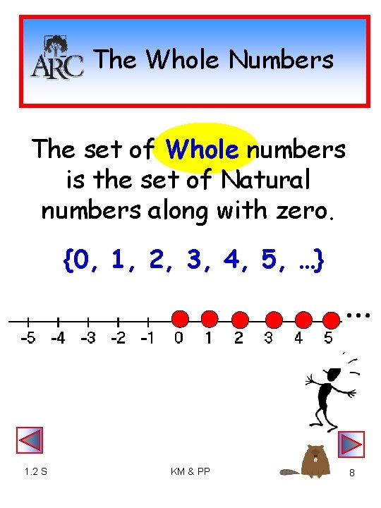 The Whole Numbers The set of Whole numbers is the set of Natural numbers