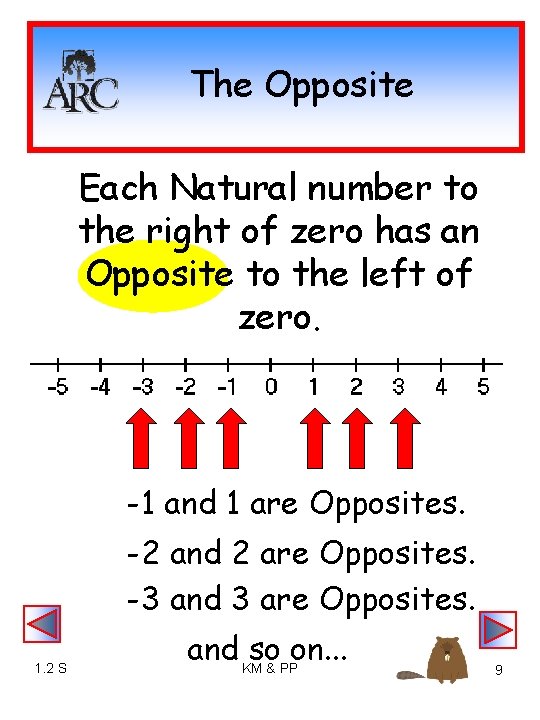 The Opposite Each Natural number to the right of zero has an Opposite to