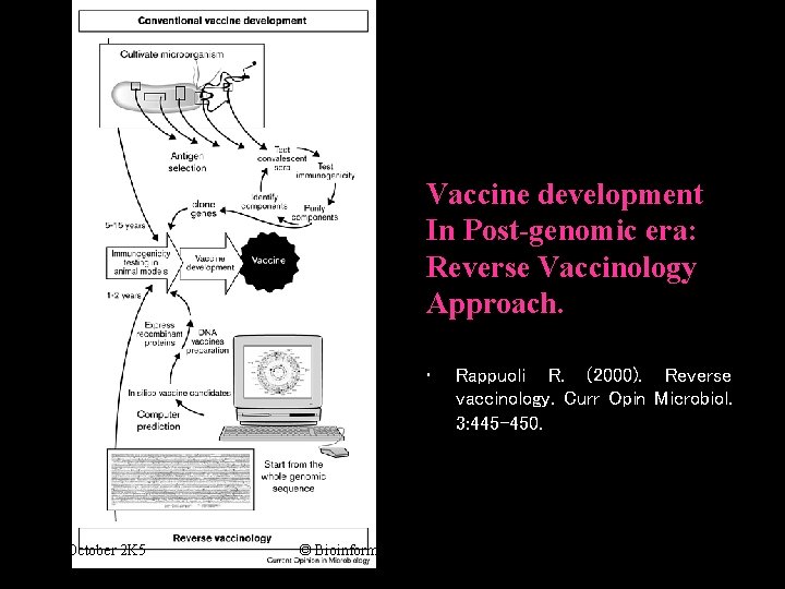 Vaccine development In Post-genomic era: Reverse Vaccinology Approach. • October 2 K 5 Rappuoli