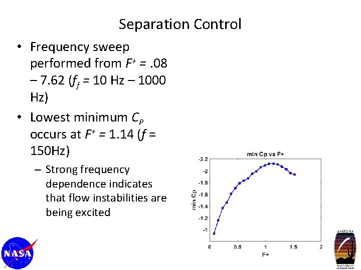 Separation Control • Frequency sweep performed from F+ =. 08 – 7. 62 (ff
