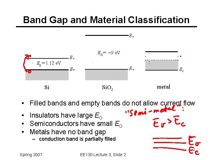 Band Gap and Material Classification Ec EG = 1. 12 e. V Si Ec