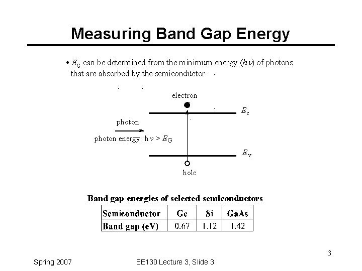 Lecture 3 OUTLINE Band gap energy Density of