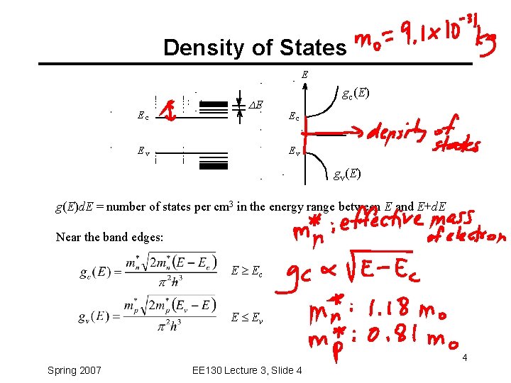 Density of States E Ec DE Ev gc(E) Ec Ev gv(E) g(E)d. E =