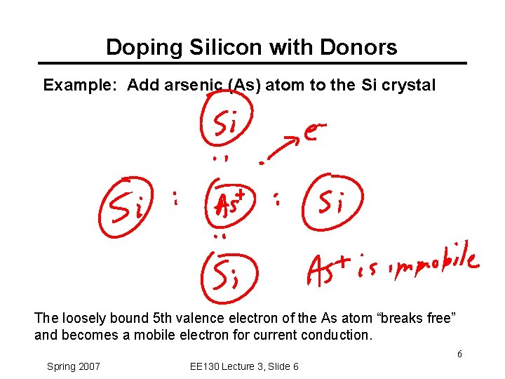 Doping Silicon with Donors Example: Add arsenic (As) atom to the Si crystal The