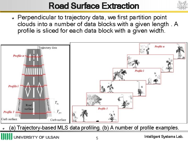 Automated Road Information Extraction From Mobile Laser Scanning