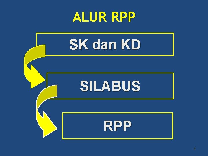 ALUR RPP SK dan KD SILABUS RPP 4 