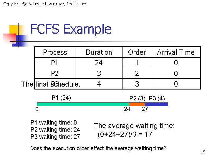 Copyright ©: Nahrstedt, Angrave, Abdelzaher FCFS Example Process Duration P 1 24 P 2