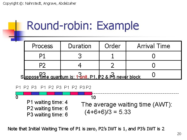 Copyright ©: Nahrstedt, Angrave, Abdelzaher Round-robin: Example Process Duration Order Arrival Time P 1